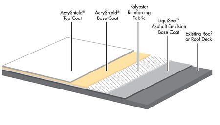 acryply_emulsion_-_acrylic_diagram1