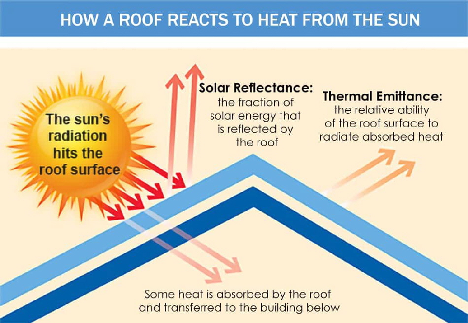 cool-roofing2